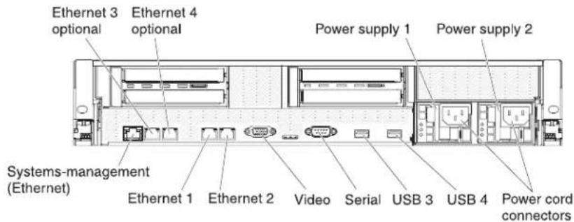 Ethernet 3 optional Ethernet 4 optional Power supply 1 Power supply 2 Systems-management (Ethernet) Ethernet 1 Ethernet 2 Video Serial USB 3 USB 4 Power cord connectors