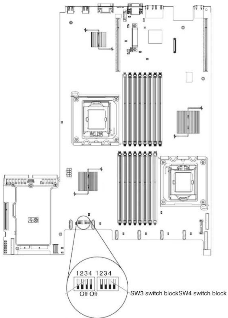 1234 1234 Off Off SW3 switch blockSW4 switch block