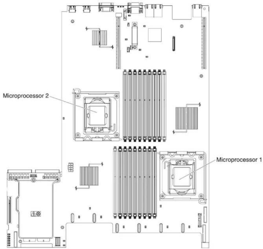 Microprocessor 2 Microprocessor 1