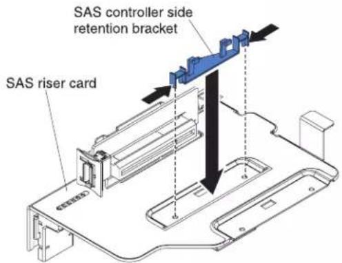 SAS controller side retention bracket SAS riser card