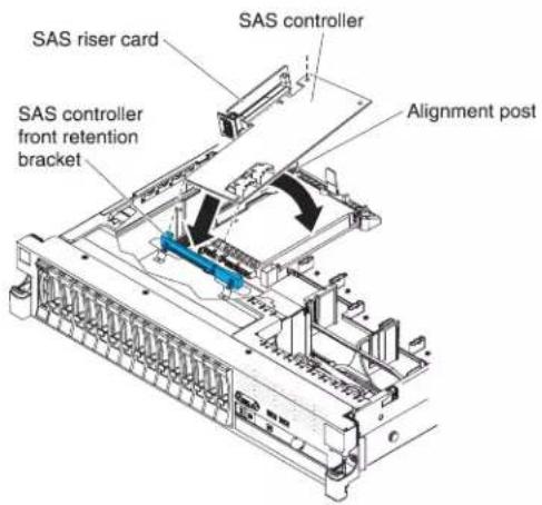 SAS riser card SAS controller SAS controller front retention bracket SAS controller Alignment post