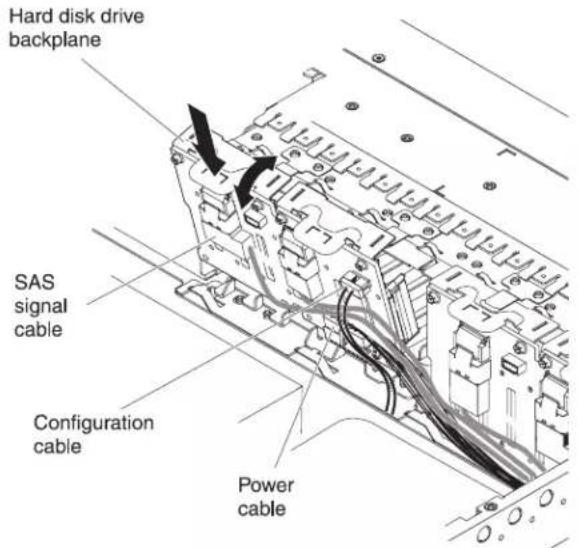 Hard disk drive backplane SAS signal cable Configuration cable Power cable