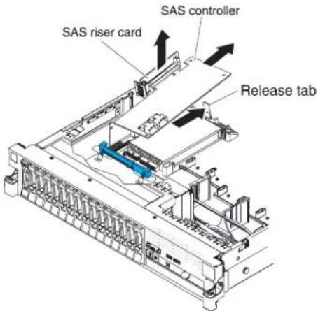 SAS riser card SAS controller Release tab