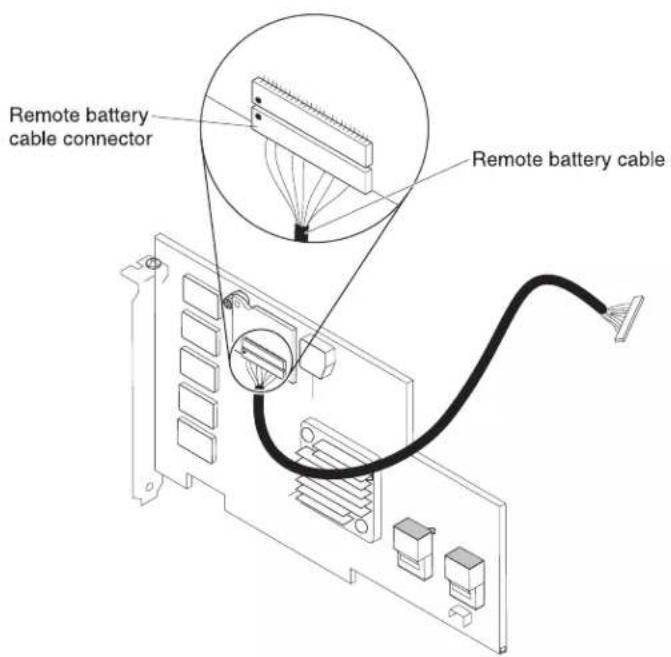 Remote battery cable connector Remote battery cable