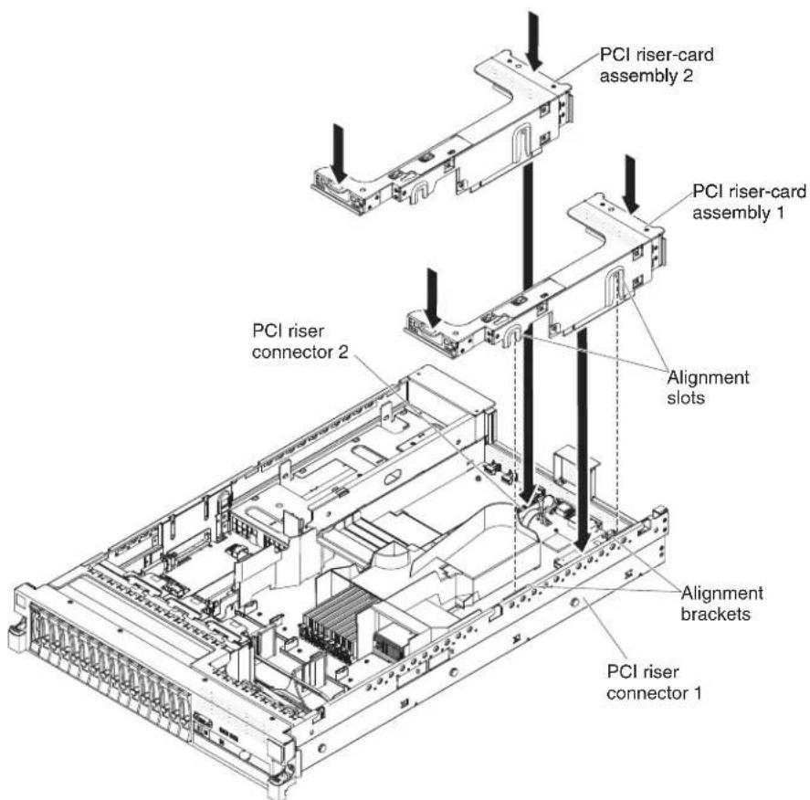 PCI riser-card assembly 2 PCI riser-card assembly 1 PCI riser connector 2 Alignment slots Alignment brackets PCI riser connector 1
