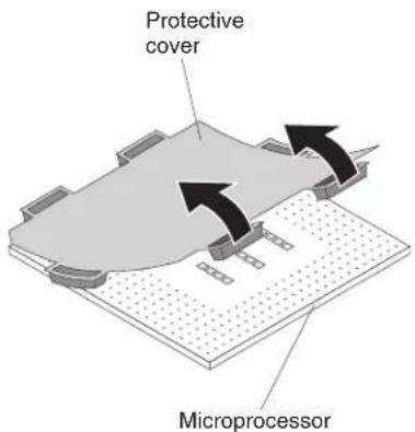 Protective cover Microprocessor