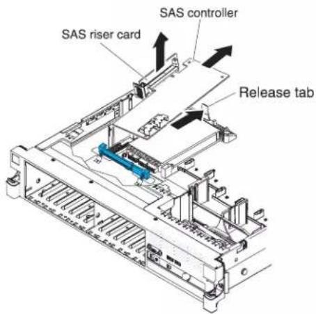 SAS riser card SAS controller Release tab
