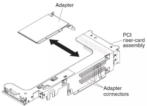Adapter PCI riser-card assembly Adapter connectors
