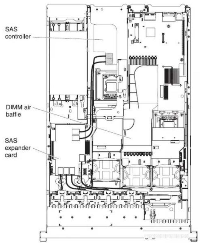 SAS controller DIMM air baffle SAS expander card