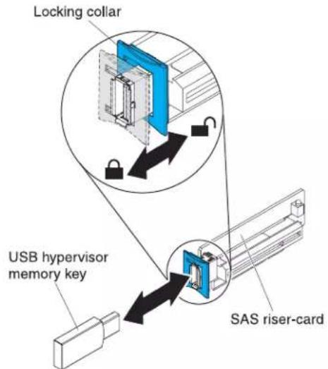Locking collar USB hypervisor memory key SAS riser-card