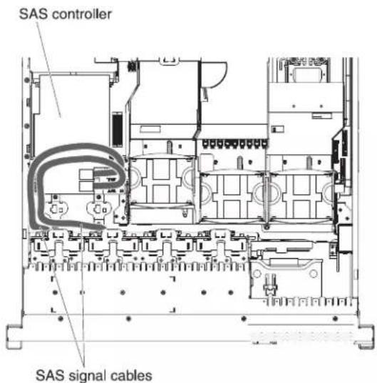 SAS controller SAS signal cables