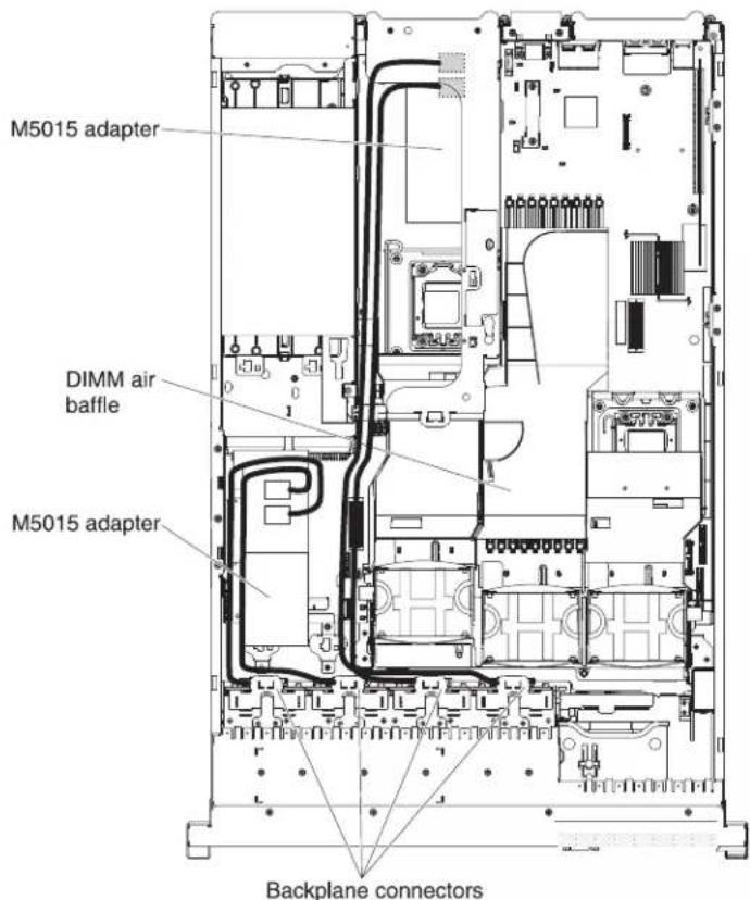 M5015 adapter DIMM air baffle M5015 adapter Backplane connectors