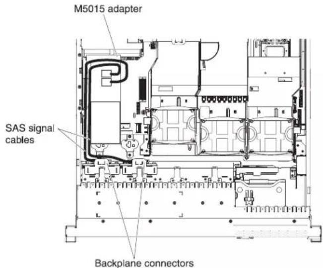 M5015 adapter SAS signal cables Backplane connectors