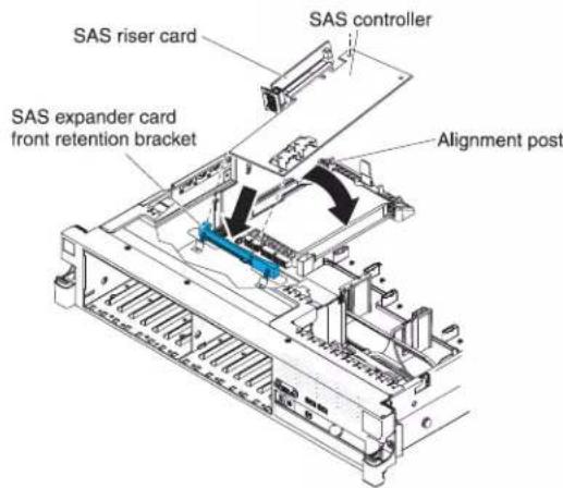 SAS riser card SAS controller SAS expander card front retention bracket Alignment post