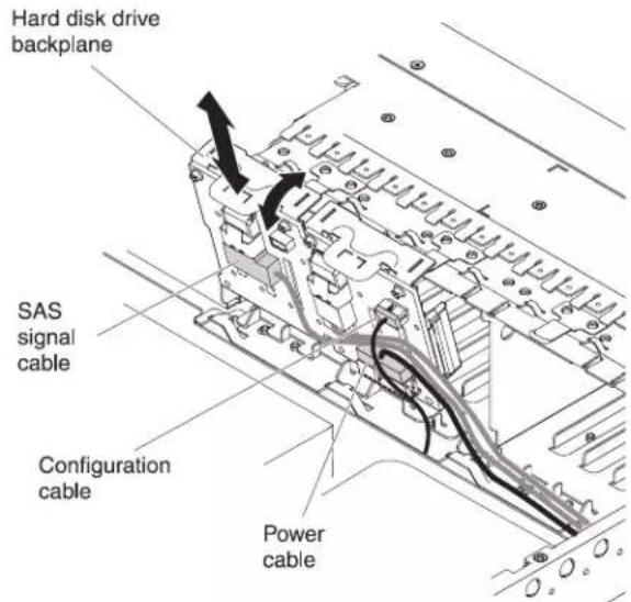 Hard disk drive backplane SAS signal cable Configuration cable Power cable