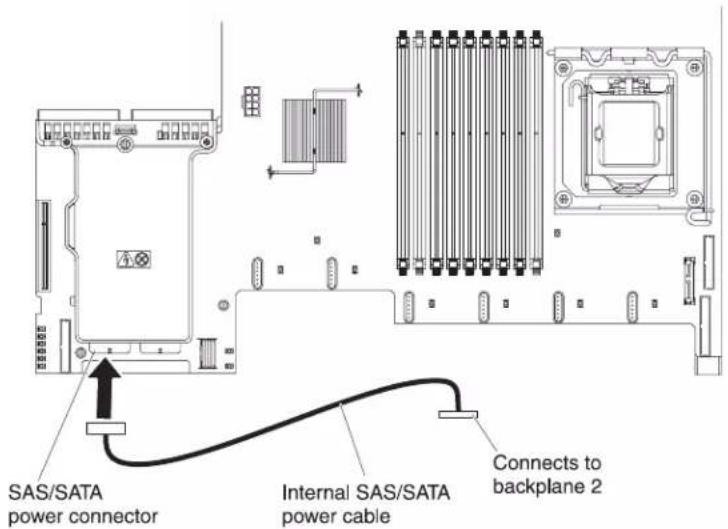 IBM System x3650 M3 - Installing a SAS/SATA 8 Pac HDD option - 5