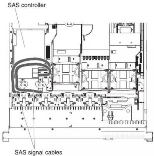 SAS controller SAS signal cables