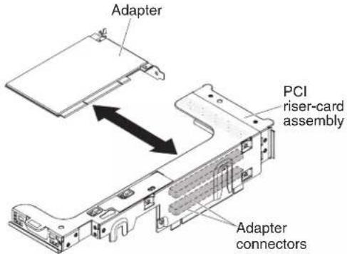 Adapter PCI riser-card assembly Adapter connectors