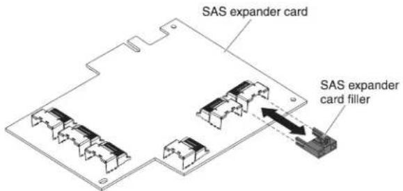 SAS expander card SAS expander card filler