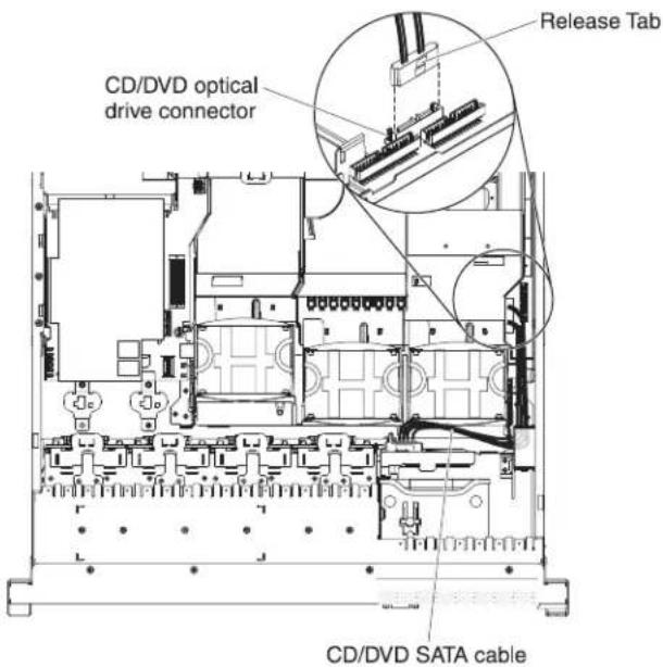 CD/DVD optical drive connector Release Tab CD/DVD SATA cable