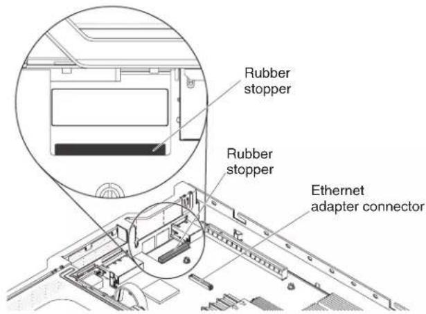 Rubber stopper Rubber stopper Ethernet adapter connector