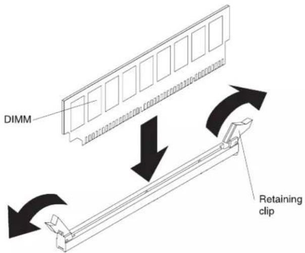 DIMM Retaining clip