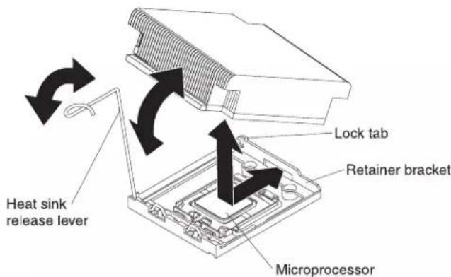Heat sink release lever Lock tab Retainer bracket Microprocessor