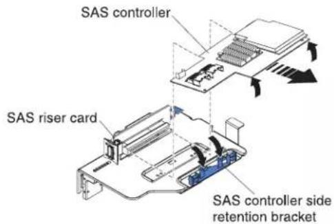 SAS controller SAS riser card SAS controller side retention bracket