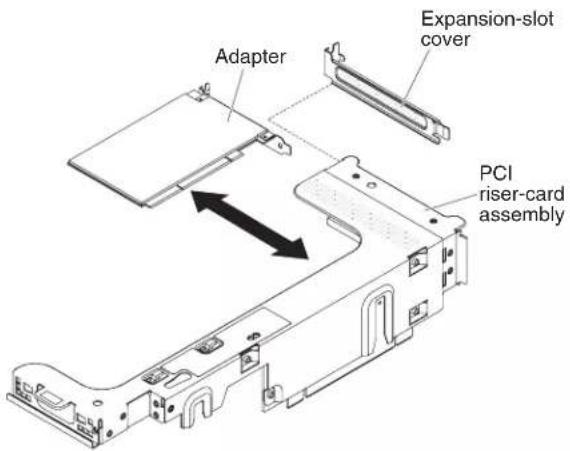 Adapter Expansion-slot cover PCI riser-card assembly