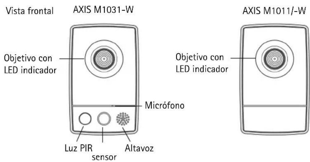 AXIS M1011 - ② Presentación del hardware - 1