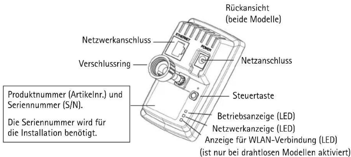AXIS M1011 - ② Hardwareübersicht - 2