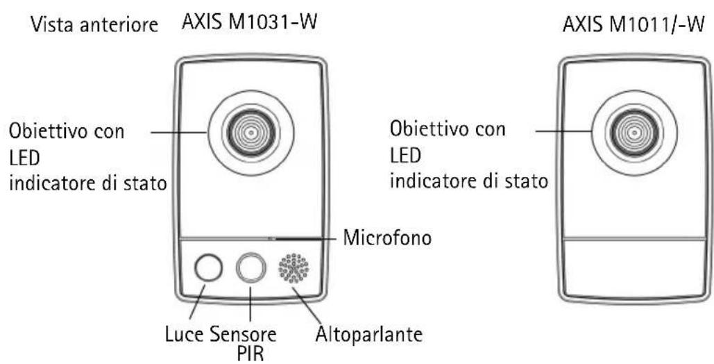 AXIS M1011 - Panoramica dell'hardware - 1