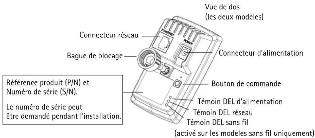 AXIS M1011 - ② Vue d'ensemble du matériel - 2