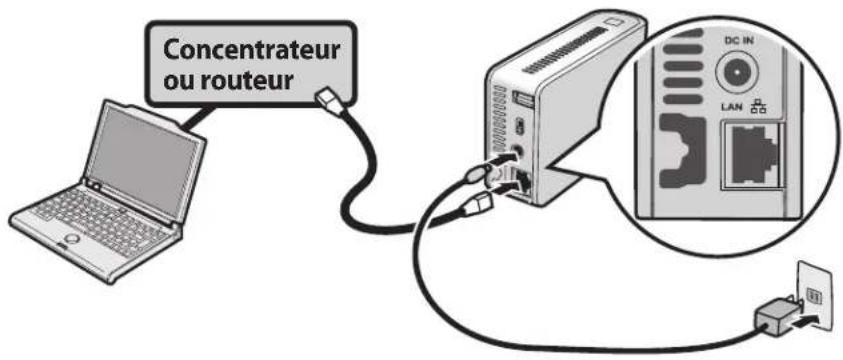 Concentrateur ou routeur