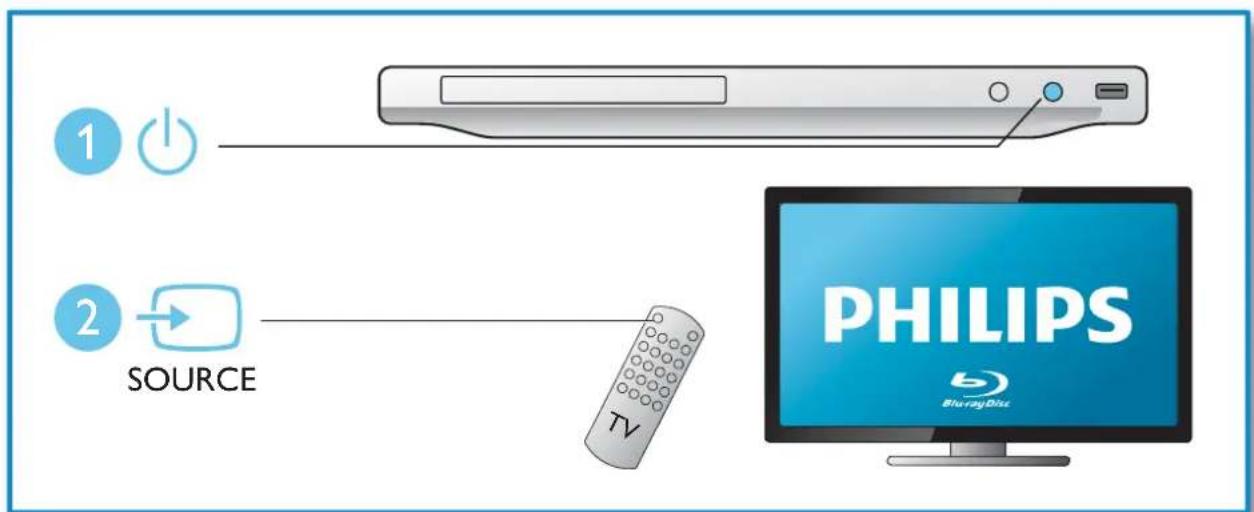 1 2 SOURCE PHILIPS 5 Blu-rayDisc