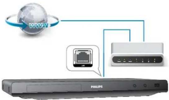 WWW PHILIPS