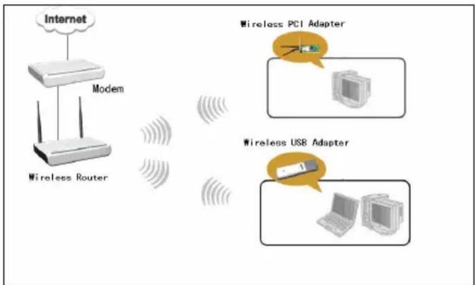 Tenda W311U+ - Station mode (Client Mode) - 1