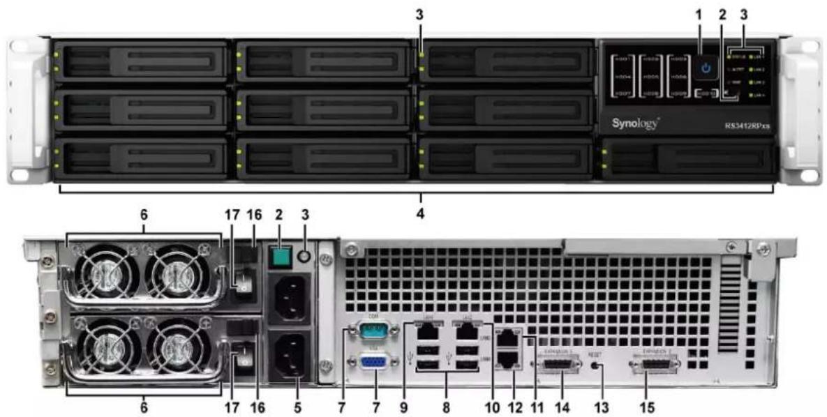 Symology® RS3M12RPxs 1 2 3 3 4 6 17 16 2 3 6 17 16 5 7 7 9 8 10 12 11 14 13 15