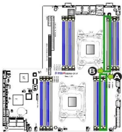 Supermicro X9DRW-IF - Notes: - 3