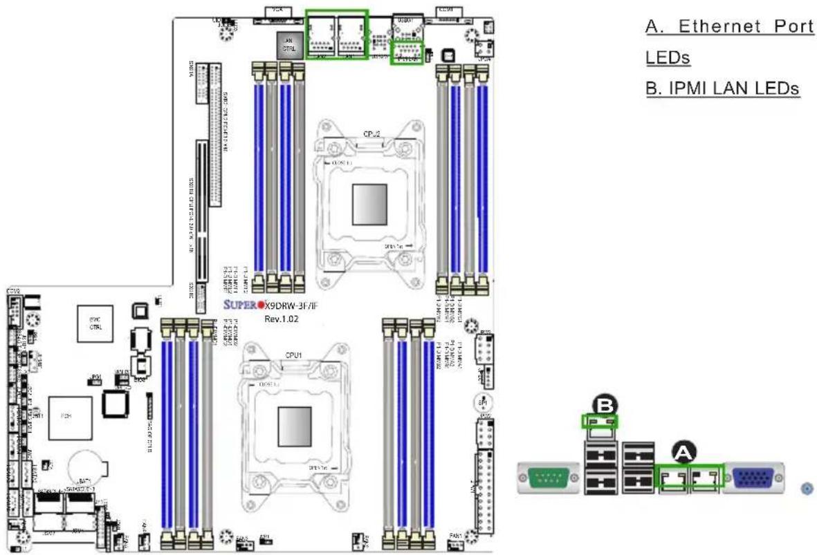 Supermicro X9DRW-IF - IPMI\_Dedicated\_LAN LEDs - 2