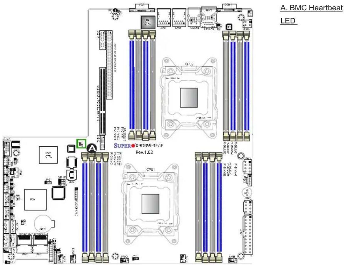 Supermicro X9DRW-IF - BMC Heartbeat LED - 1
