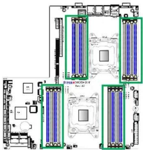 Supermicro X9DRW-IF - Installing & Removing DIMMs - 1