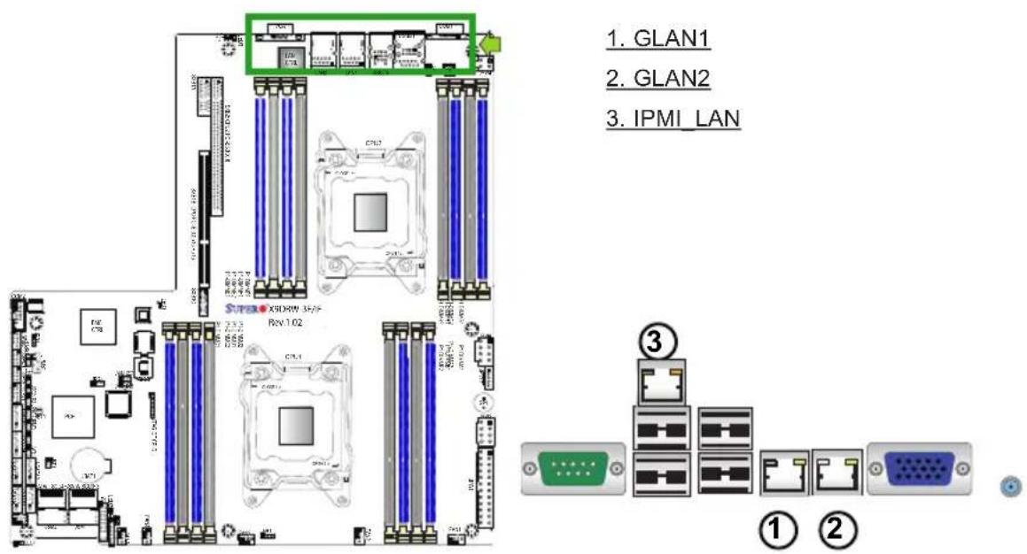 Supermicro X9DRW-IF - Ethernet Ports - 2