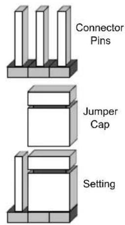 Supermicro X9DRW-IF - Explanation of Jumpers - 1