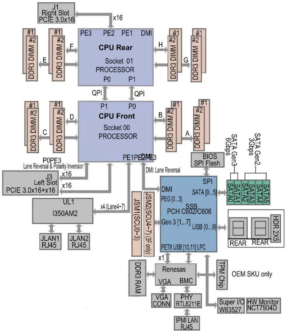 Supermicro X9DRW-IF - X9DRW-3F/X9DRW-iF Jumpers - 3