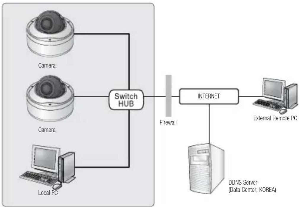 SAMSUNG SNV-7080R - Connecting to the camera from a local PC in the LAN - 1