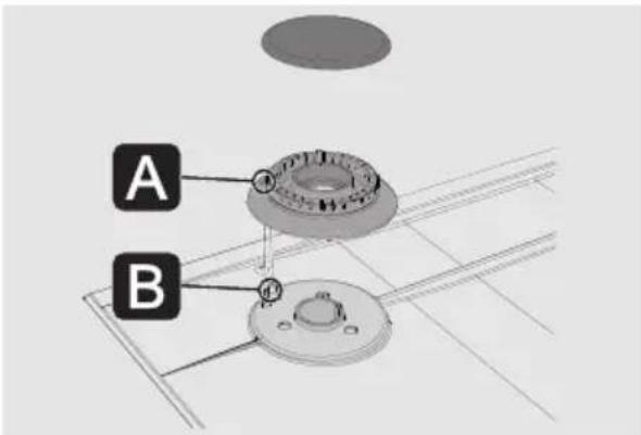 A B
