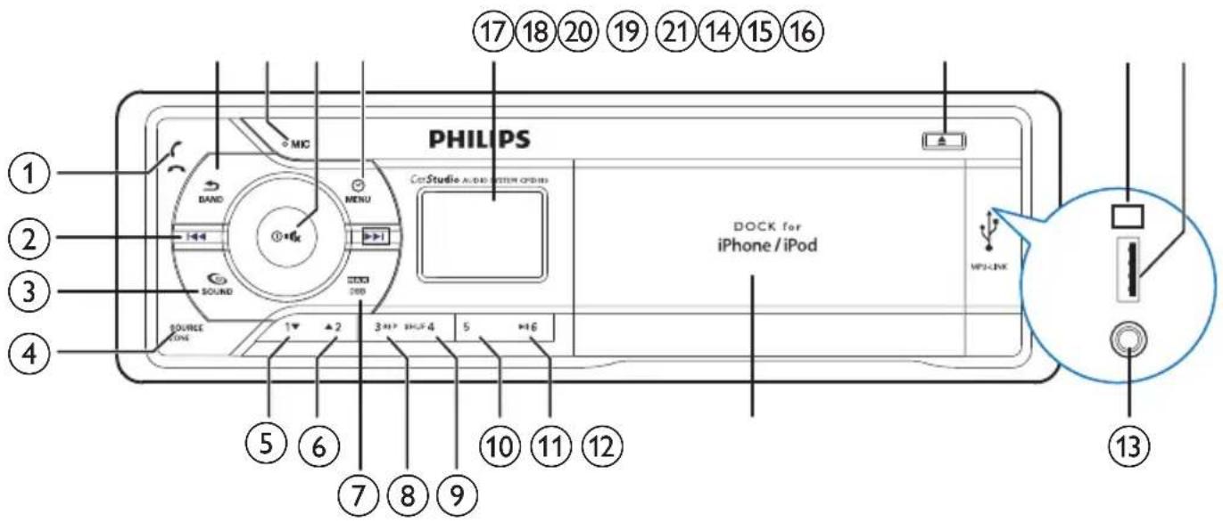 PHILIPS 17 18 20 19 21 14 15 16 ① ② ③ ④ DAN MENU C:\Studio\AUDIO\CITEM\OPID\& SOUND SOURCE ZONE 1# 2# 3# 4# 5# 6# 7# 8# 9# 10 11 12 DOCK for iPhone / iPod MP3-LINK ⑬ ⑮