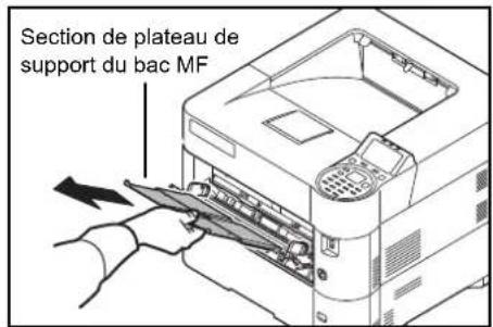 KYOCERA FS-4300DN/KL3 - Chargement de papier dans le bac MF (multifonction) - 4