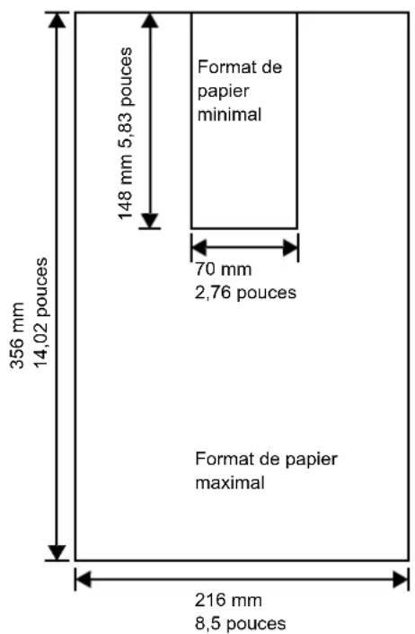 KYOCERA FS-4300DN/KL3 - Formats de papier minimal et maximal - 2